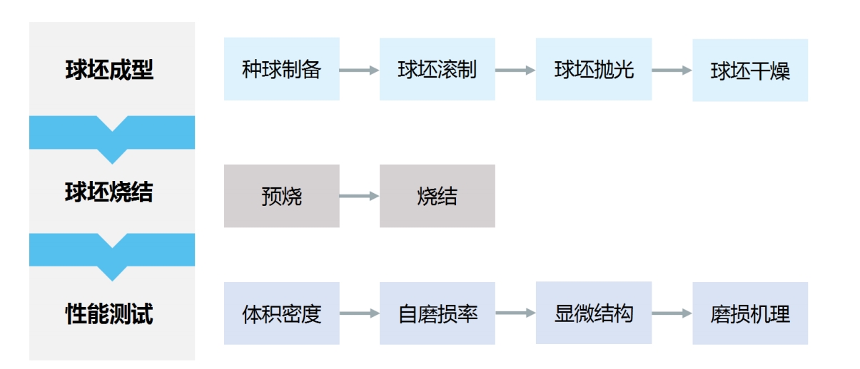 grinding ball applied in power plant coal grinding systems for energy generation