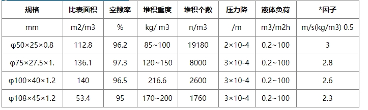 Metal packing bulk purchase considerations minimum order quantity and shipping